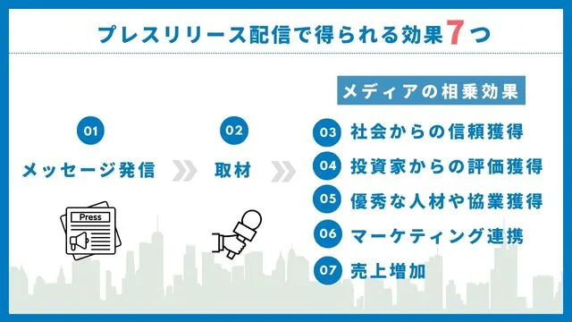 プレスリリース　効果